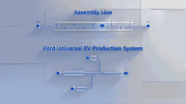 [Imagen: Ford]