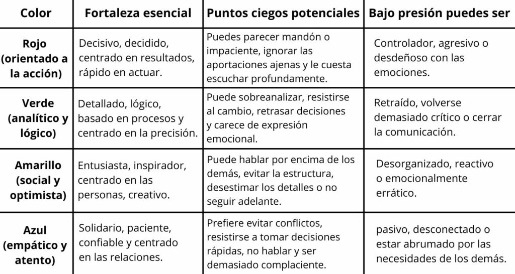puntos ciegos liderazgo Fast Company México