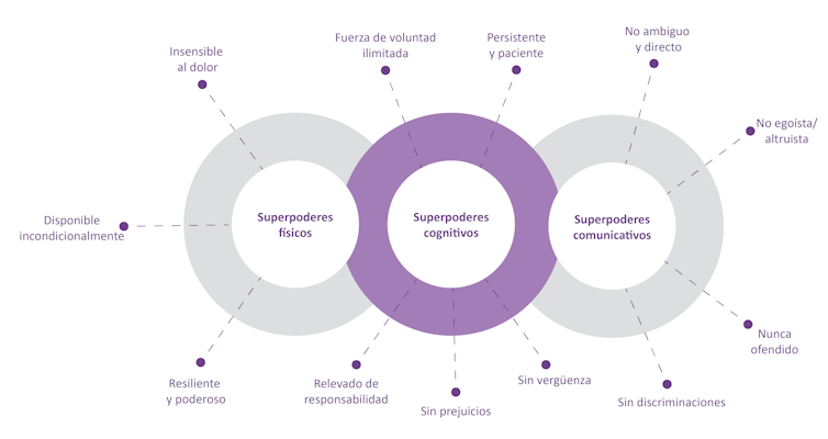 robots humanos