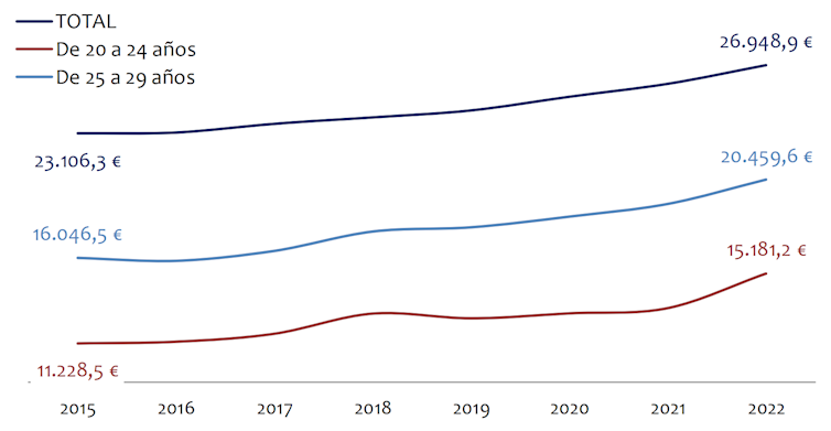 obsolescencia laboral