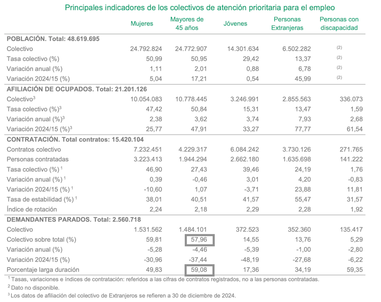 obsolescencia laboral