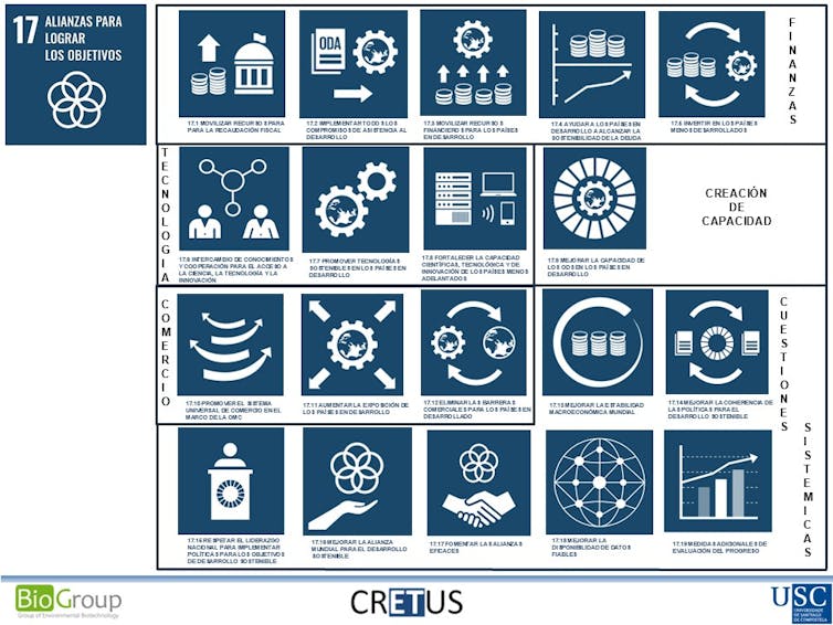 ODS 17 Fast Company México Cortesía