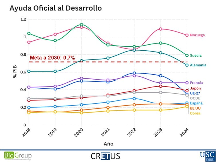 1 ODS 17 Fast Company México Cortesía