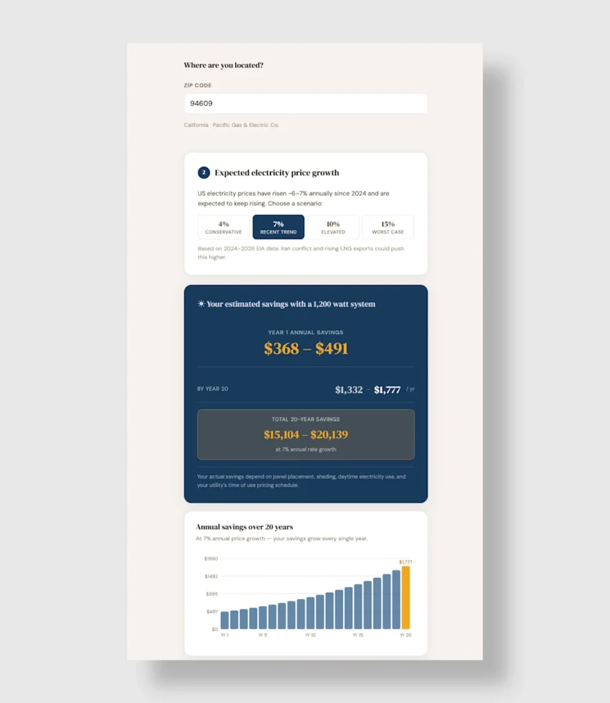 1 energía solar enchufable Bright Saver Fast Company México Cortesía