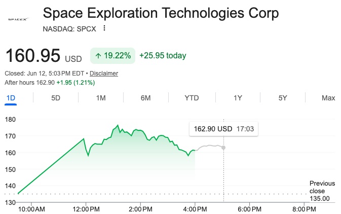 spacex bolsa nasdaq | fast company mexico