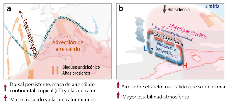 brisa marina mediterráneo calor Fast Company México Cortesía